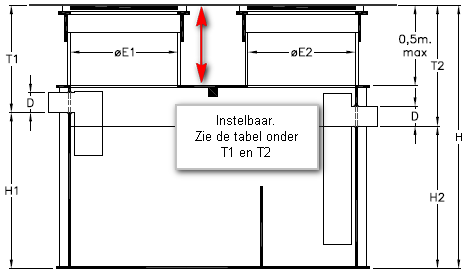 Vetput en vetputten met inspectieput. Vetput En Vetputten Met Inspectieput.